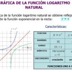 GRÁFICA+DE+LA+FUNCIÓN+LOGARITMO+NATURAL