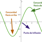 Inflexion y concavidad