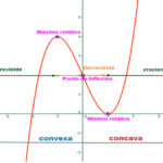 Inflexion y concavidad 2