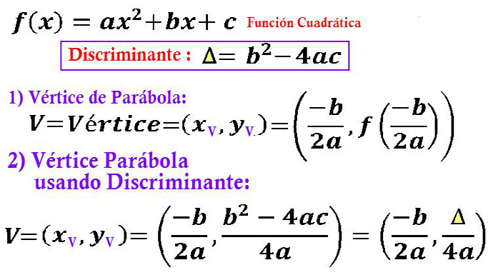 Ecuación cuadrática y el cálculo de su vértice | Profe Fily