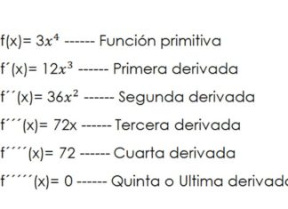 Derivadas sucesivas o de orden superior