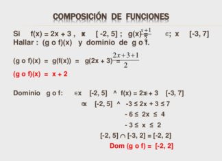 Dominio de composición de funciones