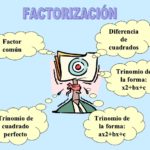 factorizacin-1-728