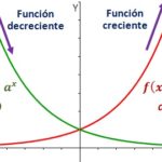 funciones exponenciales