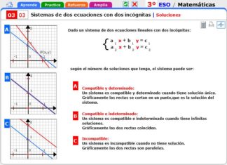 Sistema de dos ecuaciones lineales método gráfico