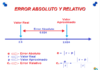 Error absoluto y error relativo