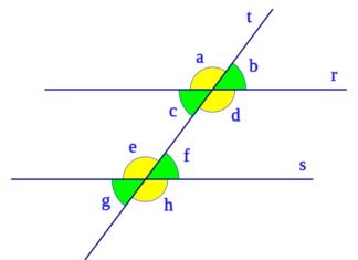 Ángulos entre rectas paralelas