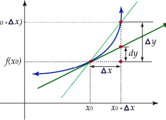 Incrementos y diferenciales