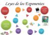 Leyes de los exponentes