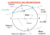 Elementos y ángulos de la circunferencia