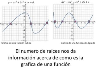 Gráficas de grado cero, uno, dos, tres y cuarto