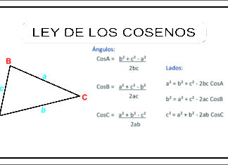 Ejemplos resueltos de Ley de Cosenos
