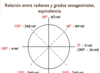 Conceptos de ángulo, radián y grado sexagesimal