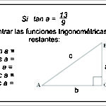 Restantes funciones trigonometricas