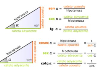 Funciones trigonométricas en triángulos rectángulos