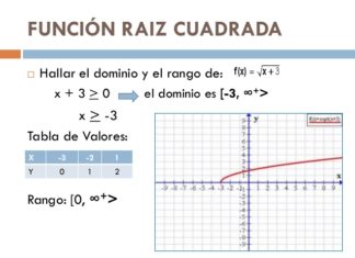Dominio, rango y gráfica de una función radical