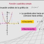 funcion cuadratica