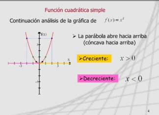 Gráfica, dominio y rango de una función cuadrática