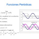 , desfase. Expresiones alternativas: