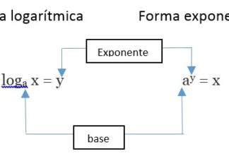 Convertir logaritmo a forma exponencial y viceversa