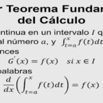 Teorema Fundamental del Calculo 1