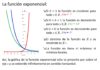 Dominio y rango de función exponencial