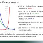 funcione exponencial 1