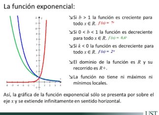 Dominio y rango de función exponencial