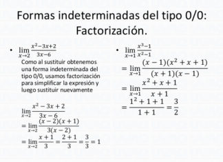 Limites por factorización