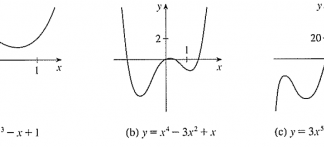Dominio y Rango de funciones polinomiales
