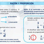 Razon y proporcion